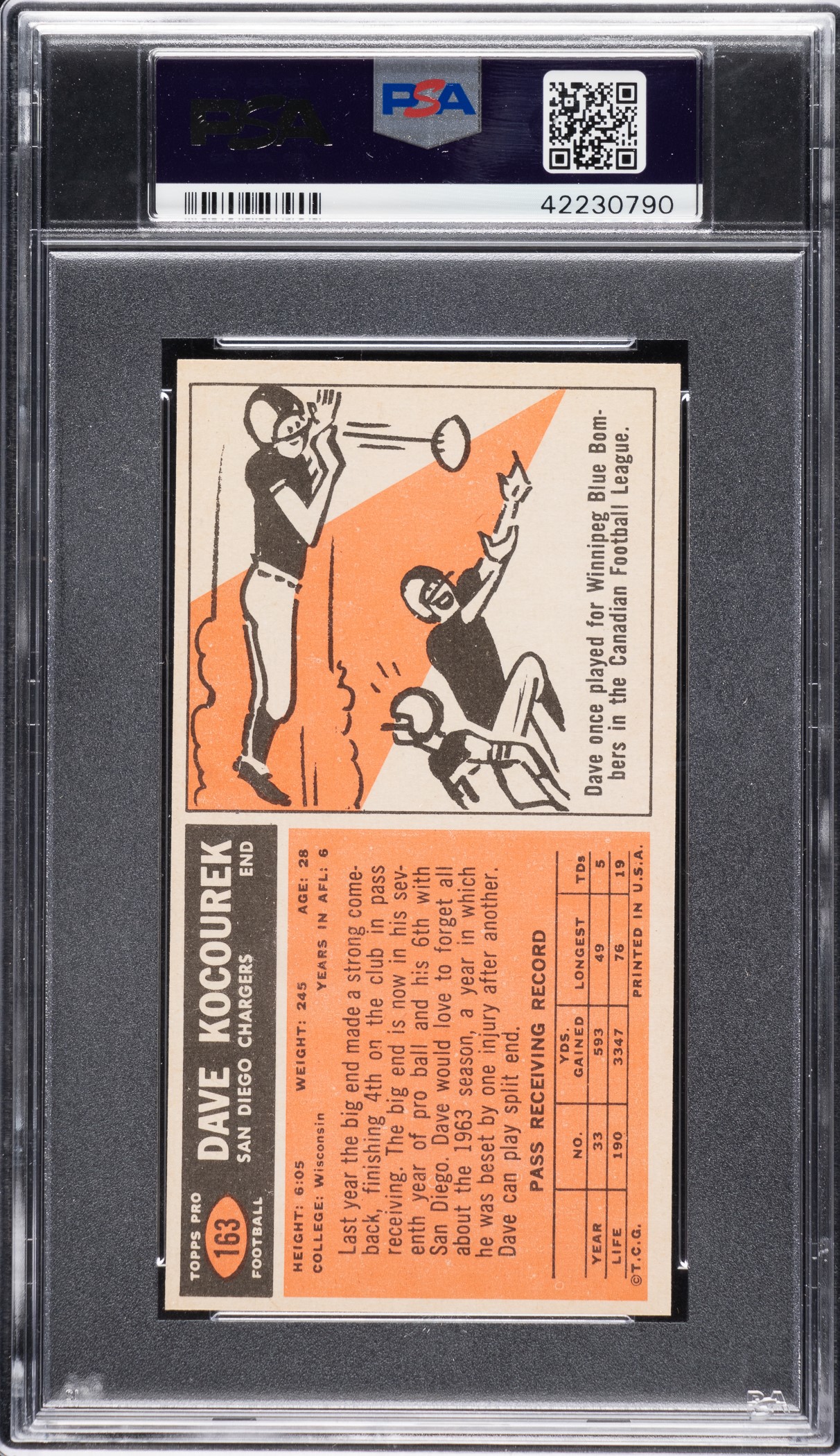 1965 Topps Football #163 Dave Kocourek PSA NM 7 | REA Archive